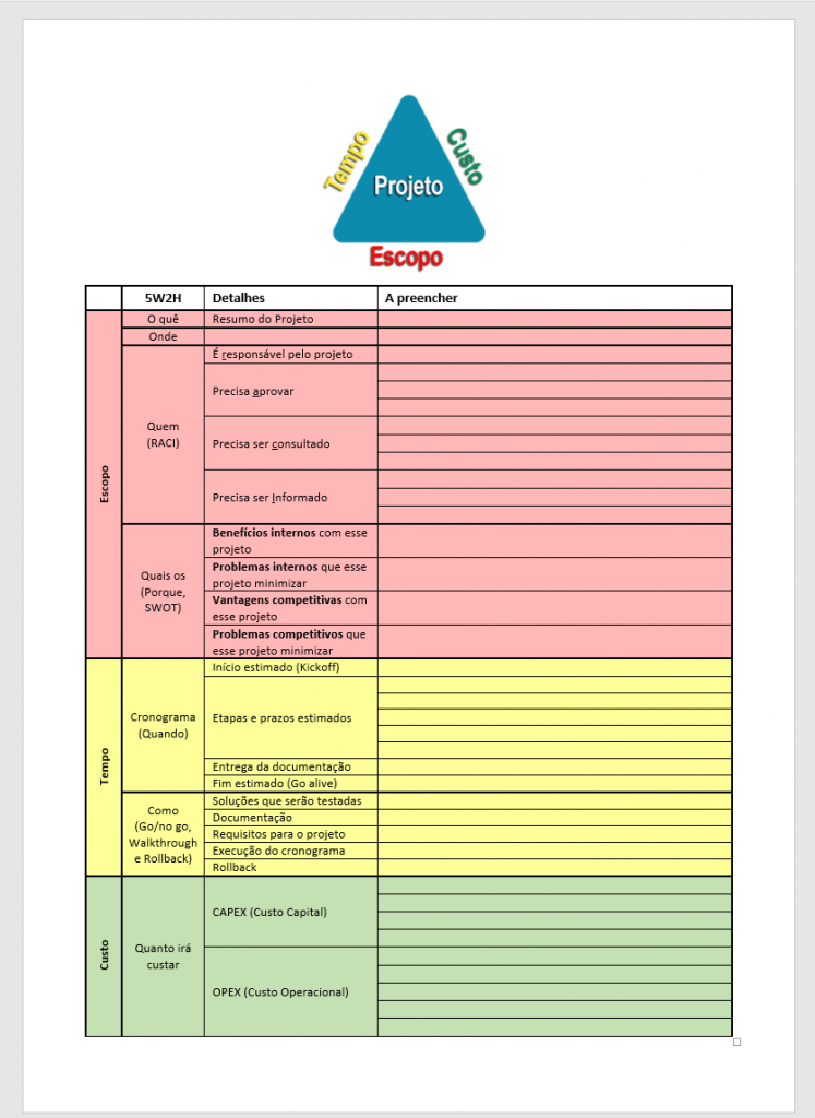 Modelo de documento para o 5w2h